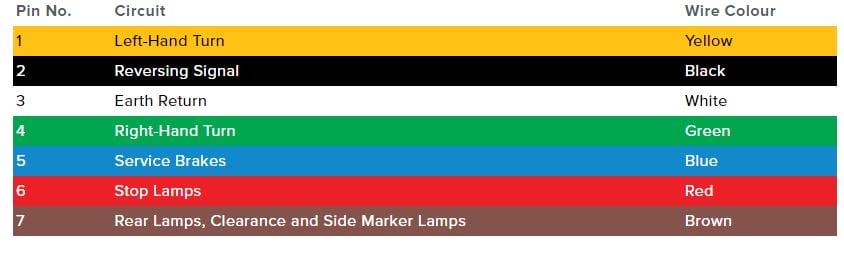 Trailer wiring colours