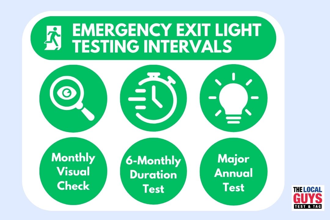 Emergency exit light testing intervals