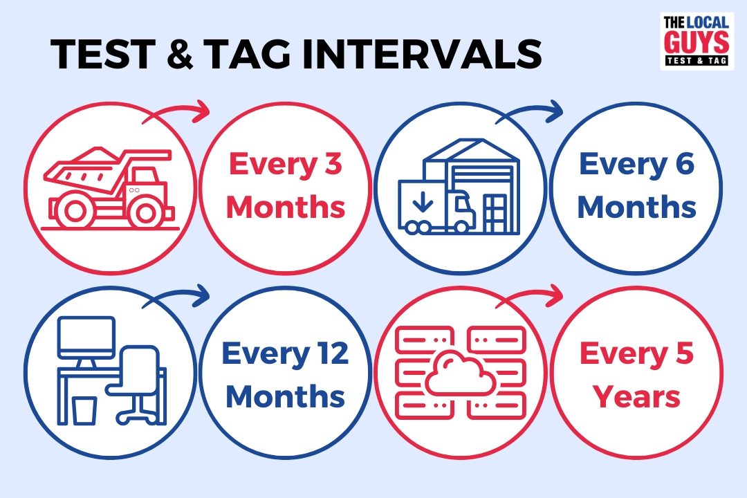 test and tag blog