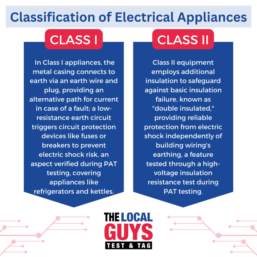 Electrical Appliance Classification
