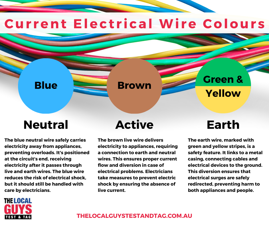 Old electrical wiring colours guide australia