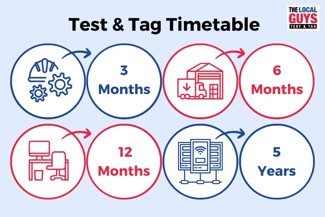test and tag timeable