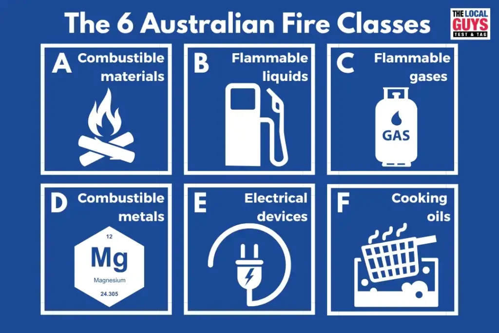 The 6 Australian Fire Classes